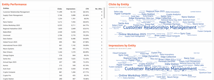 Entity Performance Overview